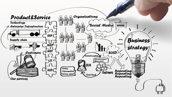 Services